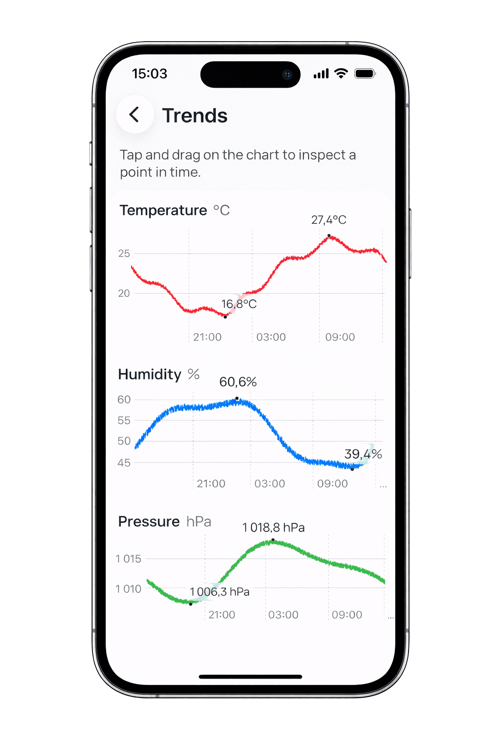 Thermio app historical graphs view