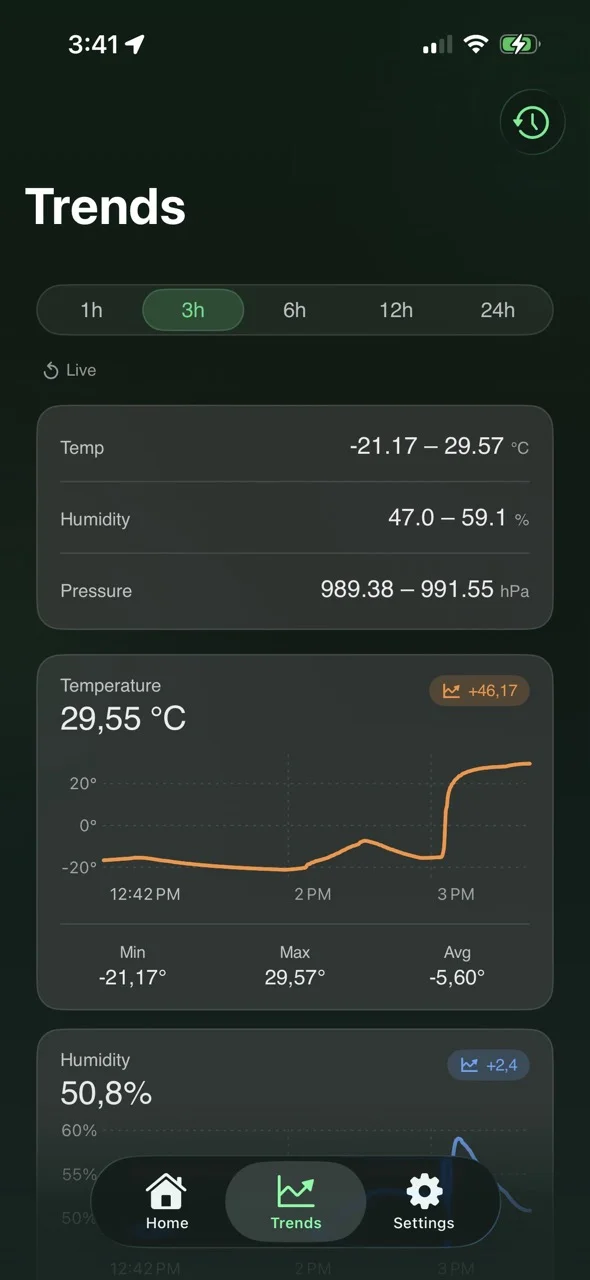 Companion app trends screen showing temperature, humidity, and pressure history