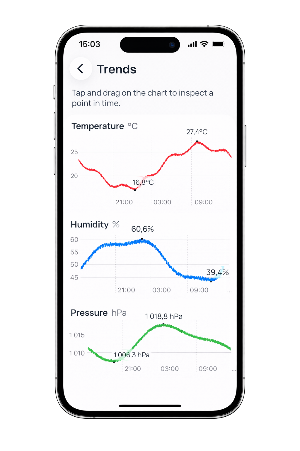 Thermio iOS app trends screen showing temperature, humidity, and pressure graphs